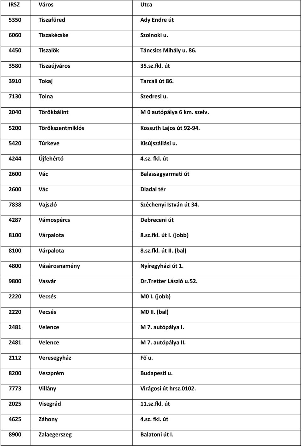 út 2600 Vác Balassagyarmati út 2600 Vác Diadal tér 7838 Vajszló Széchenyi István út 34. 4287 Vámospércs Debreceni út 8100 Várpalota 8.sz.fkl. út I. (jobb) 8100 Várpalota 8.sz.fkl. út II.