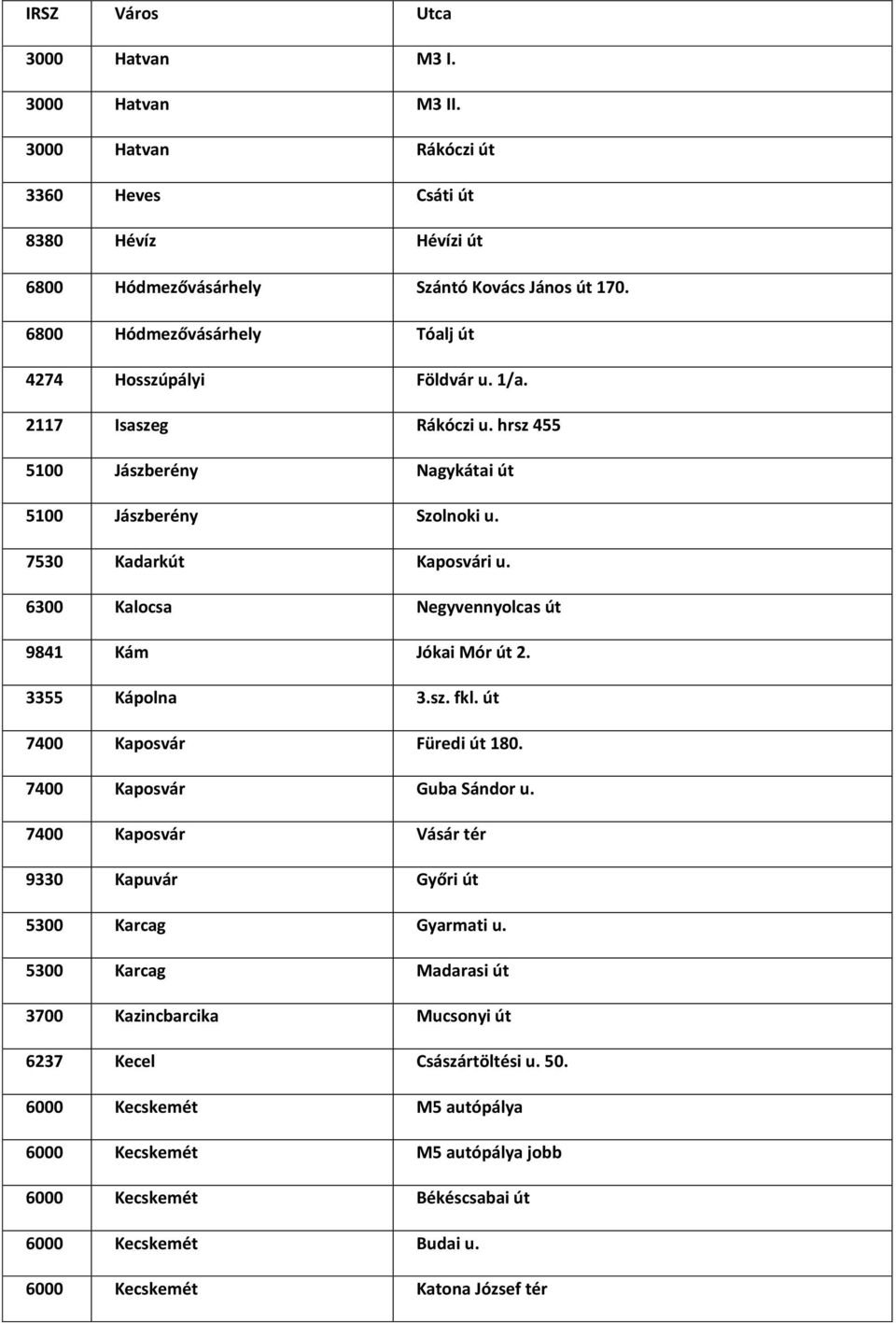 6300 Kalocsa Negyvennyolcas út 9841 Kám Jókai Mór út 2. 3355 Kápolna 3.sz. fkl. út 7400 Kaposvár Füredi út 180. 7400 Kaposvár Guba Sándor u.