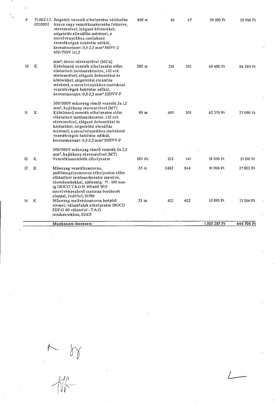 csatlakozó vezetékvégek bekötése nélkül, keresztmetszet:,5-2,5 mm 2 H7V-U 45/75V 1x1,5 mm 2, tömör rézvezetővel (MCu) ábelszerű vezeték elhelyezése előre 28 m 216 31 6 48 Ft 84 28 Ft elkészített