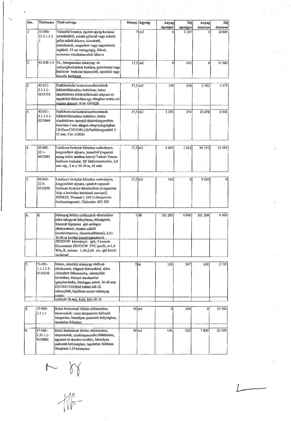 vastagságig, falazó, cementes mészhabarcsból falazva Menny. Egység 9 m2 Anyag egységár Díj egységre 125 Anyag összesen D«összesen 1 845 1. 42--3.