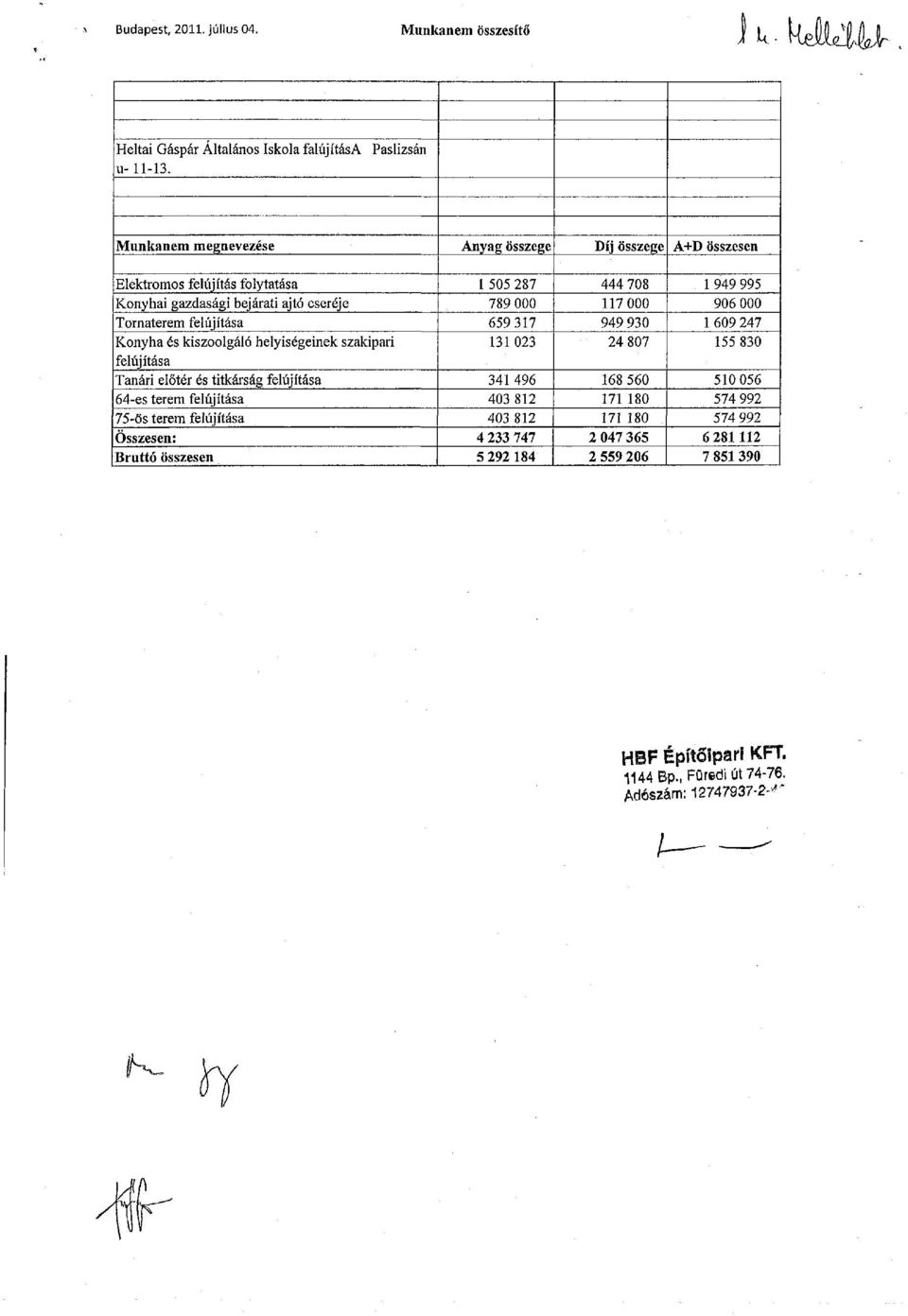 helyiségeinek szakipari felújítása Tanári előtér és titkárság felújítása 64-es terem felújítása 75-ös terem felújítása Összesen: Bruttó összesen 1 55 287 789 659 317 131 23 341