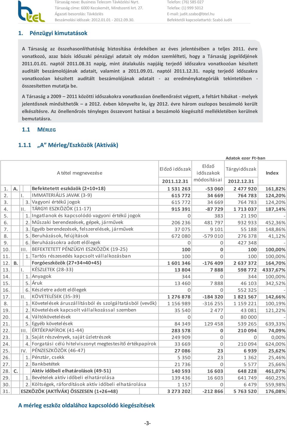 31 napig, mint átalakulás napjáig terjedő időszakra vonatkozóan készített auditált beszámolójának adatait, valamint a 2011.09.01. naptól 2011.12.31. napig terjedő időszakra vonatkozóan készített auditált beszámolójának adatait - az eredménykategóriák tekintetében - összesítetten mutatja be.