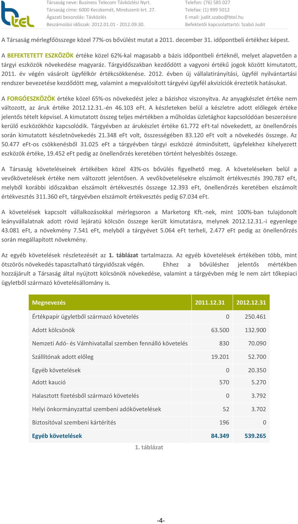 Tárgyidőszakban kezdődött a vagyoni értékű jogok között kimutatott, 2011. év végén vásárolt ügyfélkör értékcsökkenése. 2012.