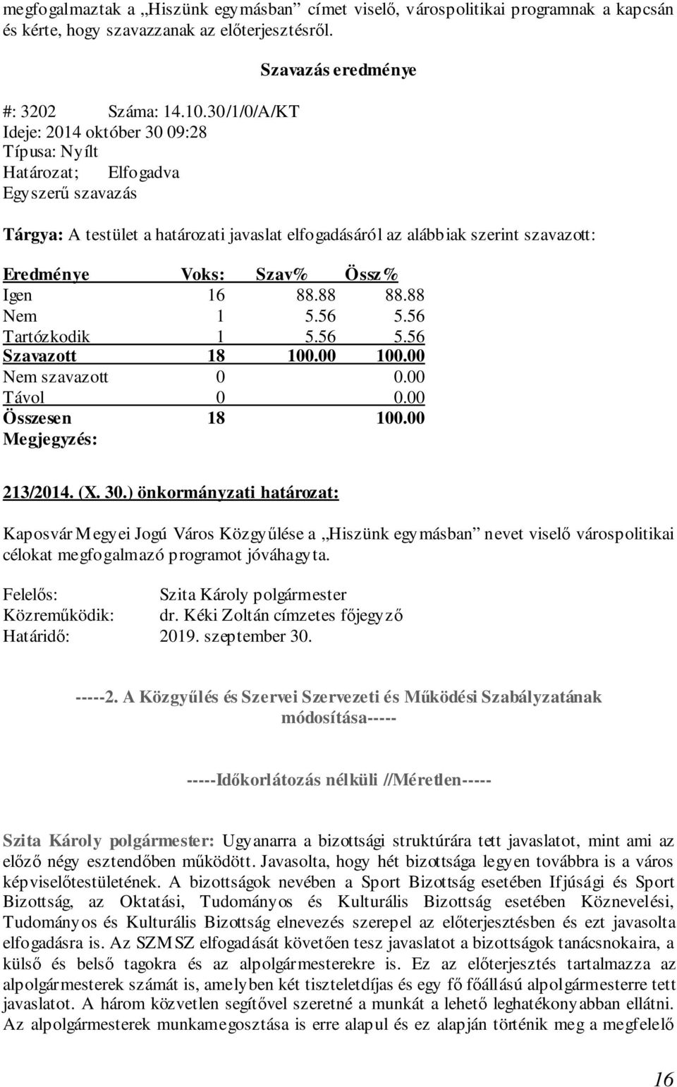 Eredménye Voks: Szav% Össz% Igen 16 88.88 88.88 Nem 1 5.56 5.56 Tartózkodik 1 5.56 5.56 Szavazott 18 100.00 100.00 Nem szavazott 0 0.00 Távol 0 0.00 Összesen 18 100.00 Megjegyzés: 213/2014. (X. 30.