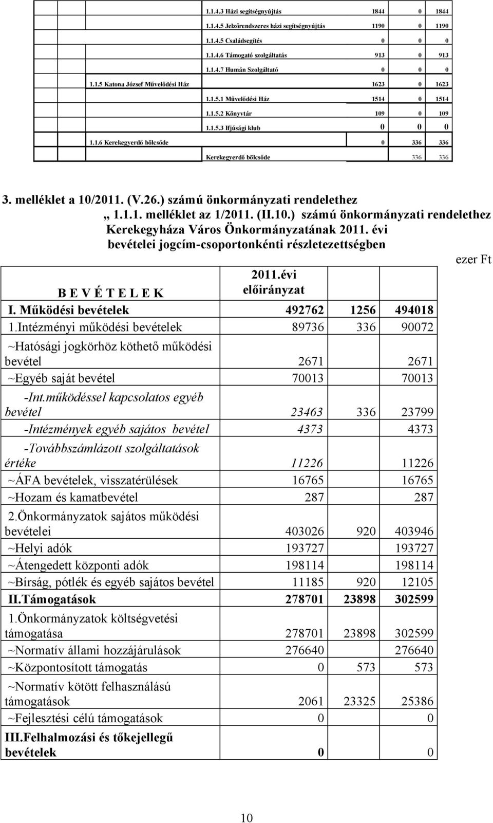 melléklet a 10/2011. (V.26.) számú önkormányzati rendelethez 1.1.1. melléklet az 1/2011. (II.10.) számú önkormányzati rendelethez Kerekegyháza Város Önkormányzatának 2011.