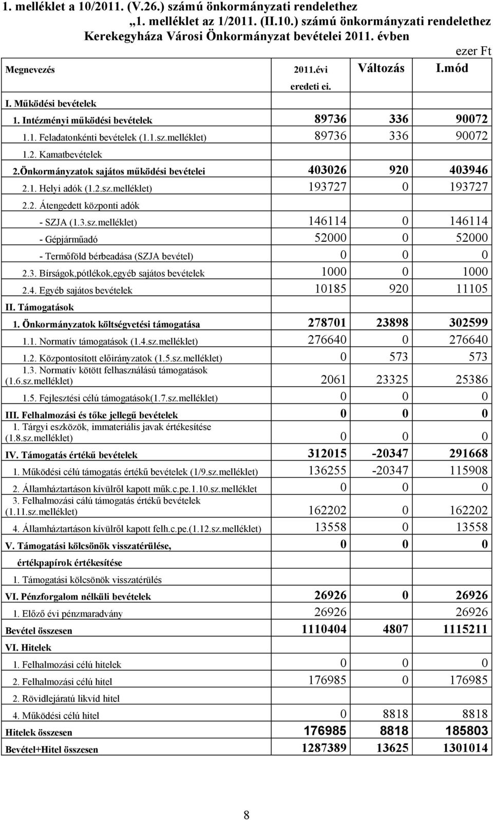 2. Kamatbevételek 2.Önkormányzatok sajátos működési bevételei 403026 920 403946 2.1. Helyi adók (1.2.sz.