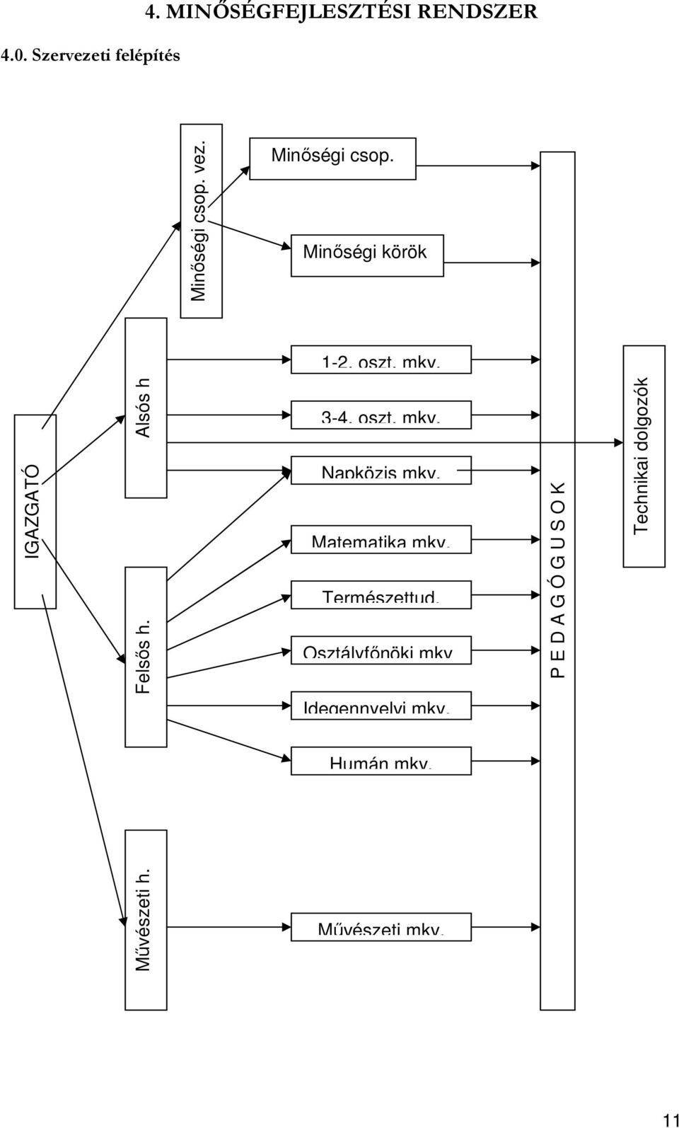 Alsós h 3-4. oszt. mkv. Napközis mkv. Matematika mkv. Természettud.