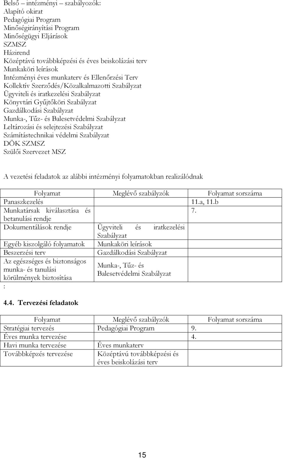 és Balesetvédelmi Szabályzat Leltározási és selejtezési Szabályzat Számítástechnikai védelmi Szabályzat DÖK SZMSZ Szülıi Szervezet MSZ A vezetési feladatok az alábbi intézményi folyamatokban