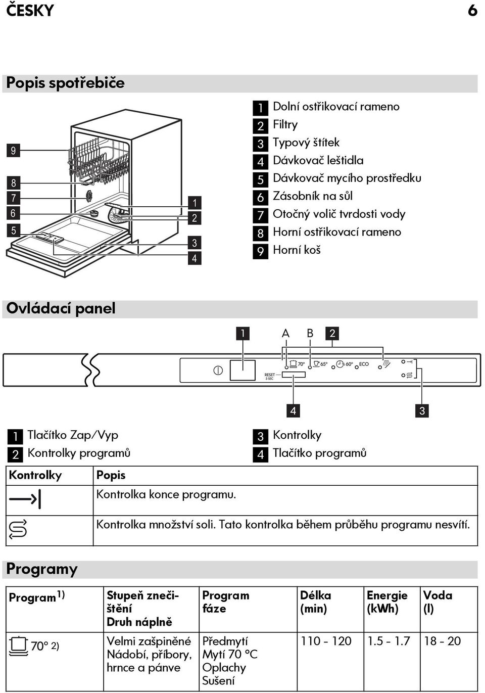 konce programu. 3 Kontrolky 4 3 4 Tlačítko programů Kontrolka množství soli. Tato kontrolka během průběhu programu nesvítí.