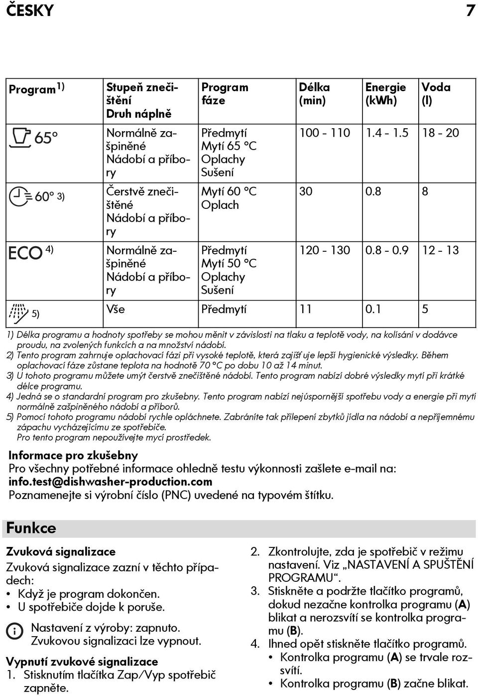 1 5 1) Délka programu a hodnoty spotřeby se mohou měnit v závislosti na tlaku a teplotě vody, na kolísání v dodávce proudu, na zvolených funkcích a na množství nádobí.