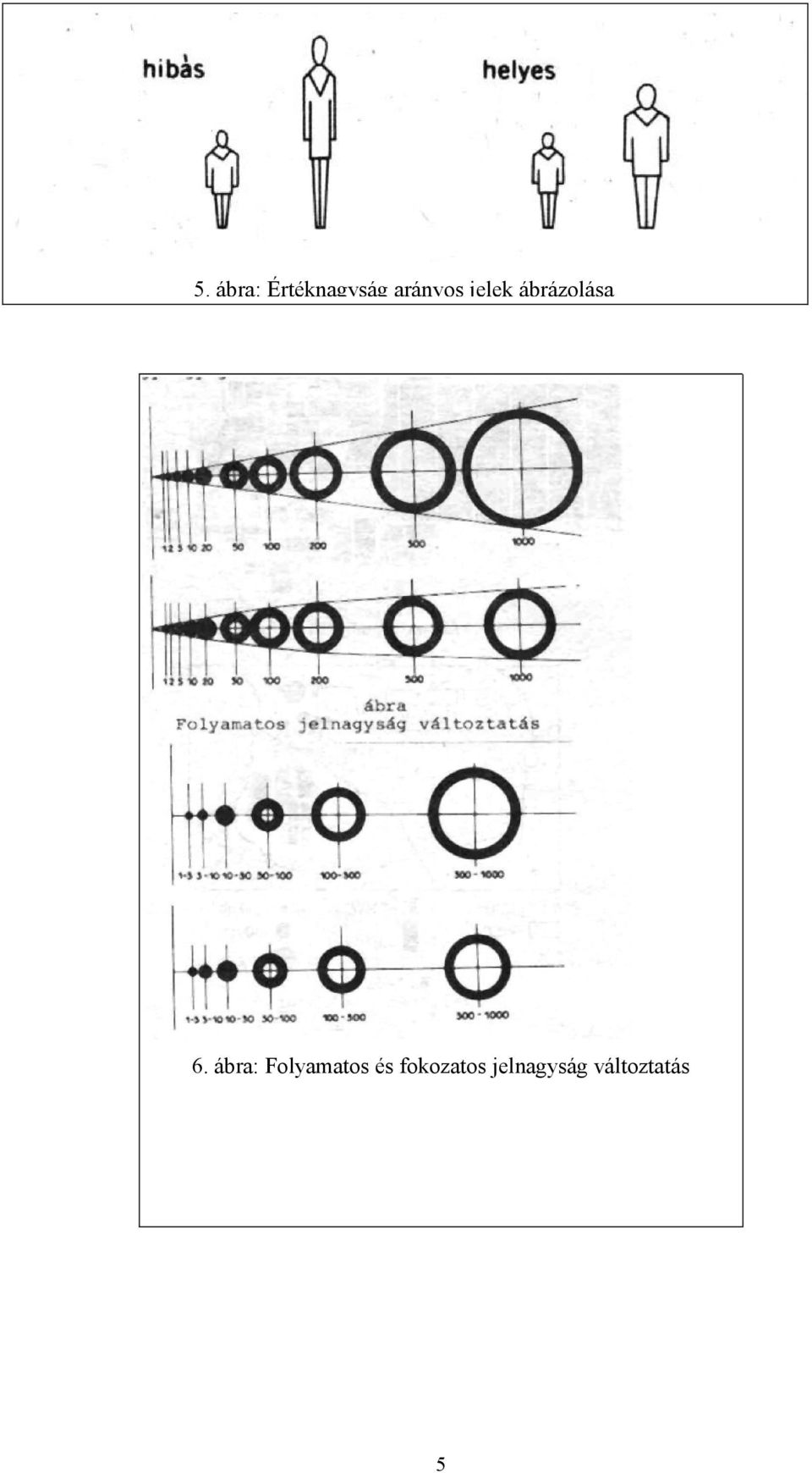 6. ábra: Folyamatos és