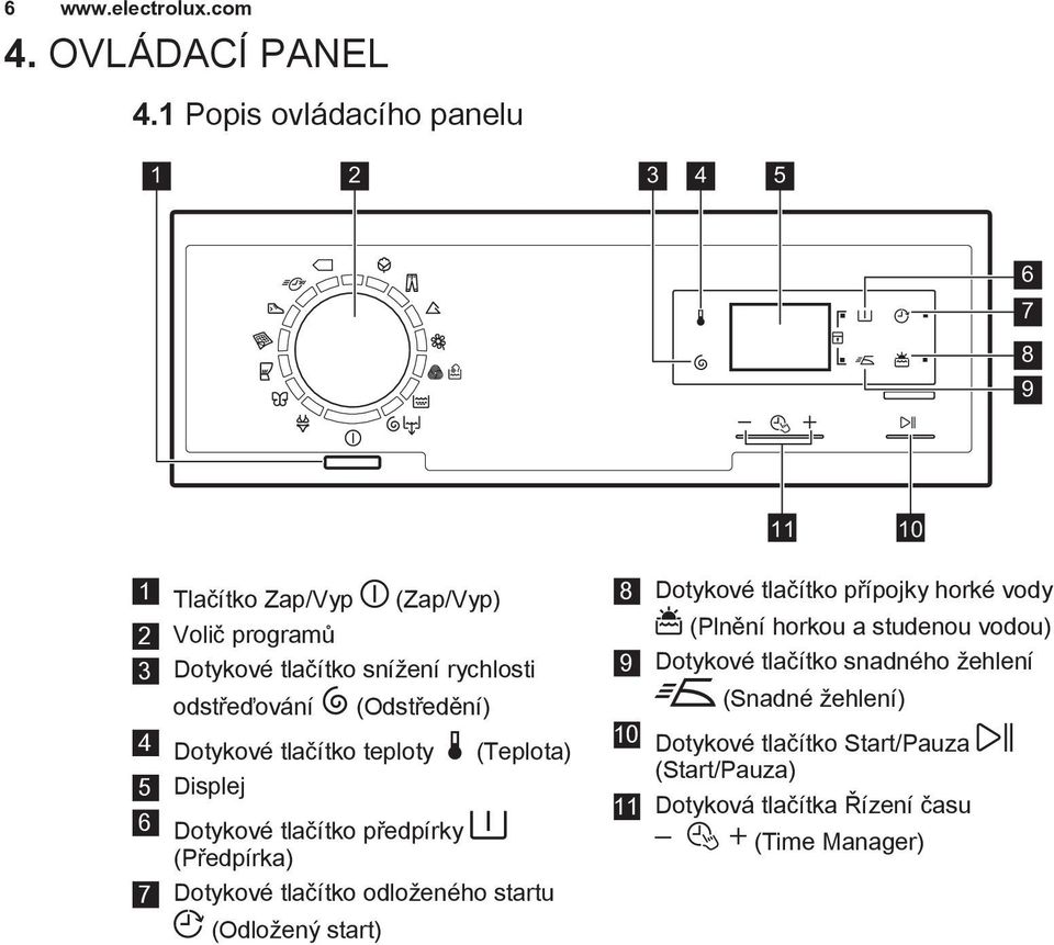 odstřeďování (Odstředění) 4 Dotykové tlačítko teploty (Teplota) 5 Displej 6 Dotykové tlačítko předpírky (Předpírka) 7 Dotykové tlačítko