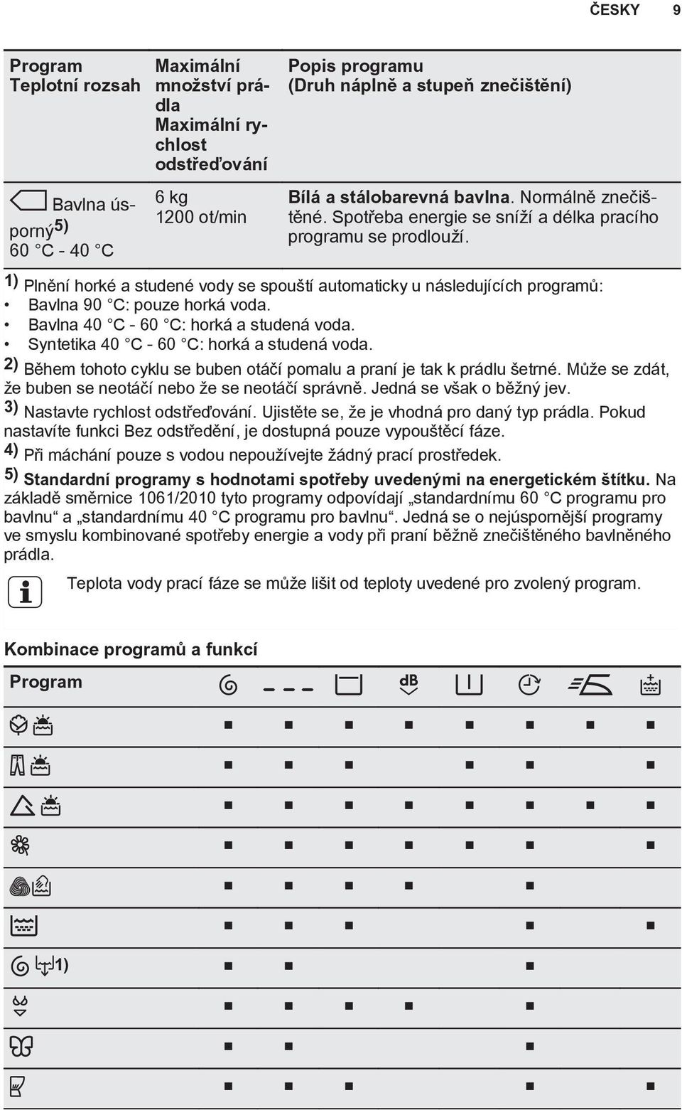 1) Plnění horké a studené vody se spouští automaticky u následujících programů: Bavlna 90 C: pouze horká voda. Bavlna 40 C - 60 C: horká a studená voda. Syntetika 40 C - 60 C: horká a studená voda.