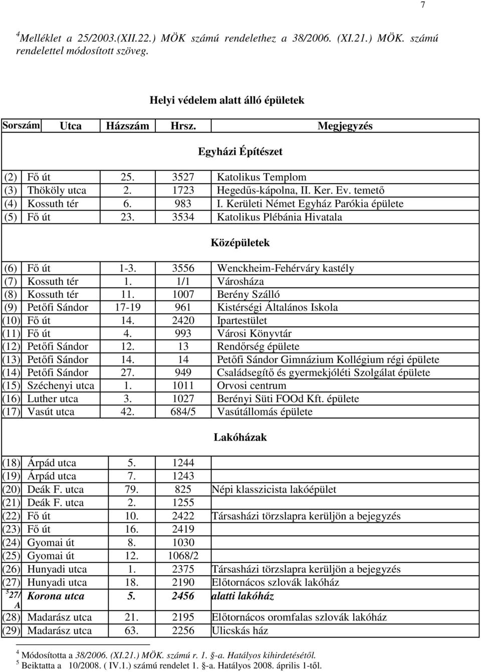 Kerületi Német Egyház Parókia épülete (5) Fı út 23. 3534 Katolikus Plébánia Hivatala Középületek (6) Fı út 1-3. 3556 Wenckheim-Fehérváry kastély (7) Kossuth tér 1. 1/1 Városháza (8) Kossuth tér 11.