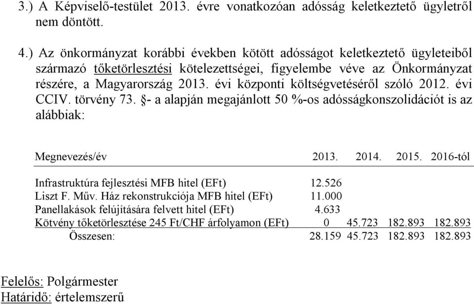 évi központi költségvetéséről szóló 2012. évi CCIV. törvény 73. - a alapján megajánlott 50 %-os adósságkonszolidációt is az alábbiak: Megnevezés/év 2013. 2014. 2015.