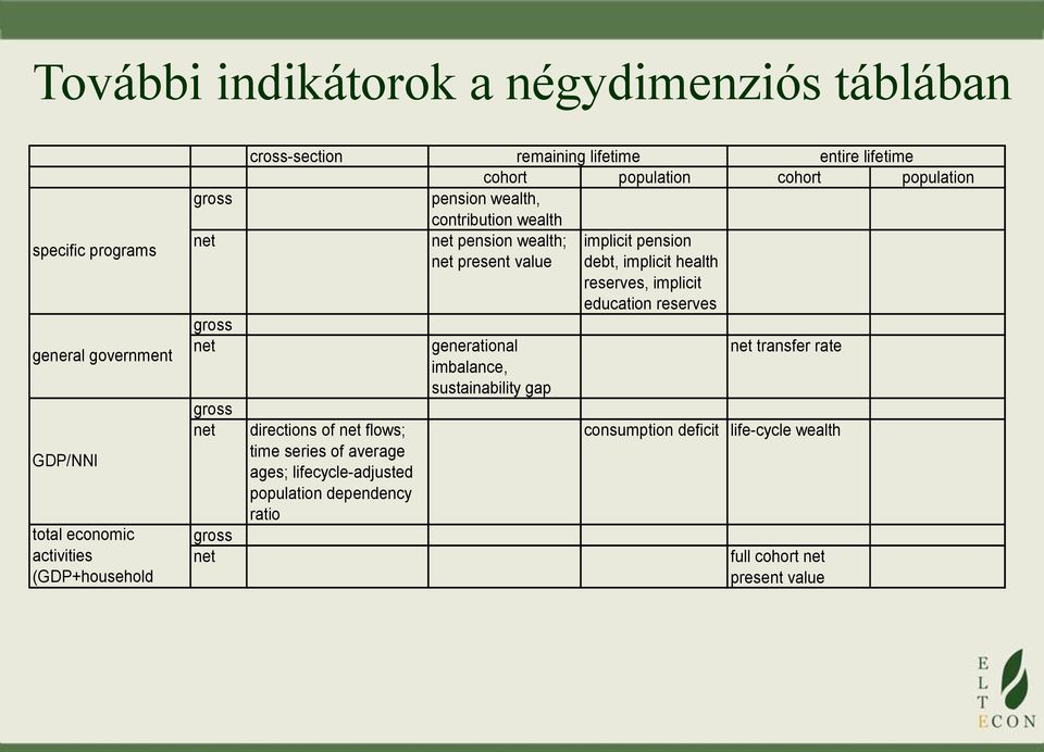 lifetime cohort population cohort population pension wealth, contribution wealth net pension wealth; implicit pension net present value debt, implicit health