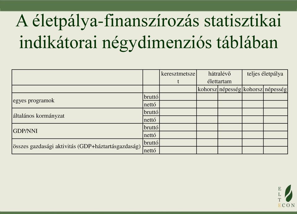 (GDP+háztartásgazdaság) bruttó nettó bruttó nettó bruttó nettó bruttó nettó