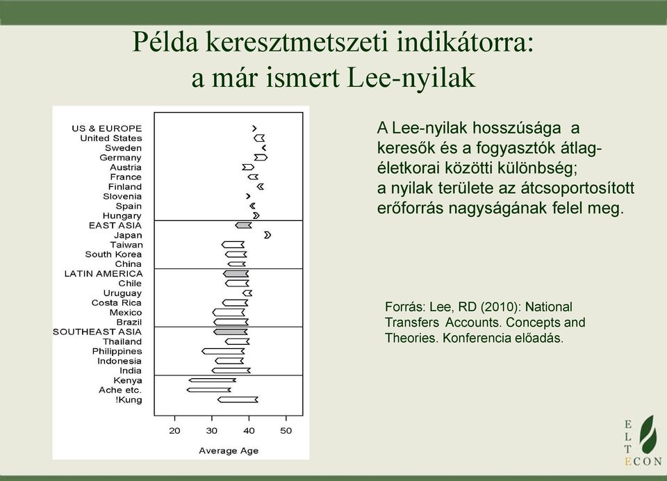 nyilak területe az átcsoportosított erőforrás nagyságának felel meg.