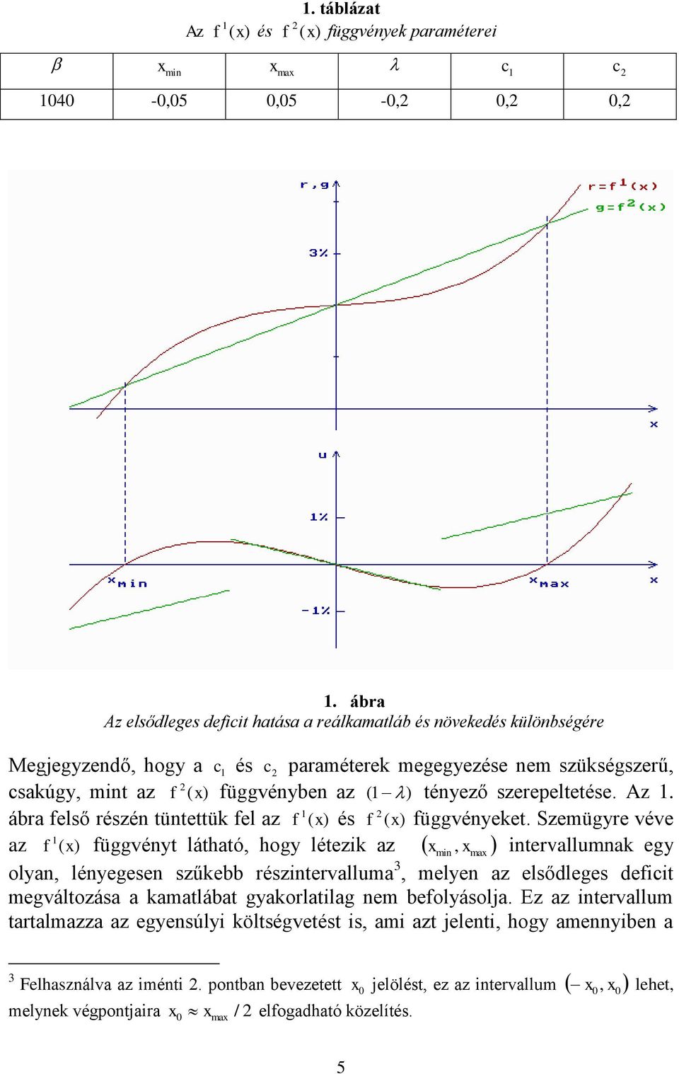 tényező szerepeltetése. Az 1. ábra felső részén tüntettük fel az f 1 ( x ) és f 2 ( x ) függvényeket.