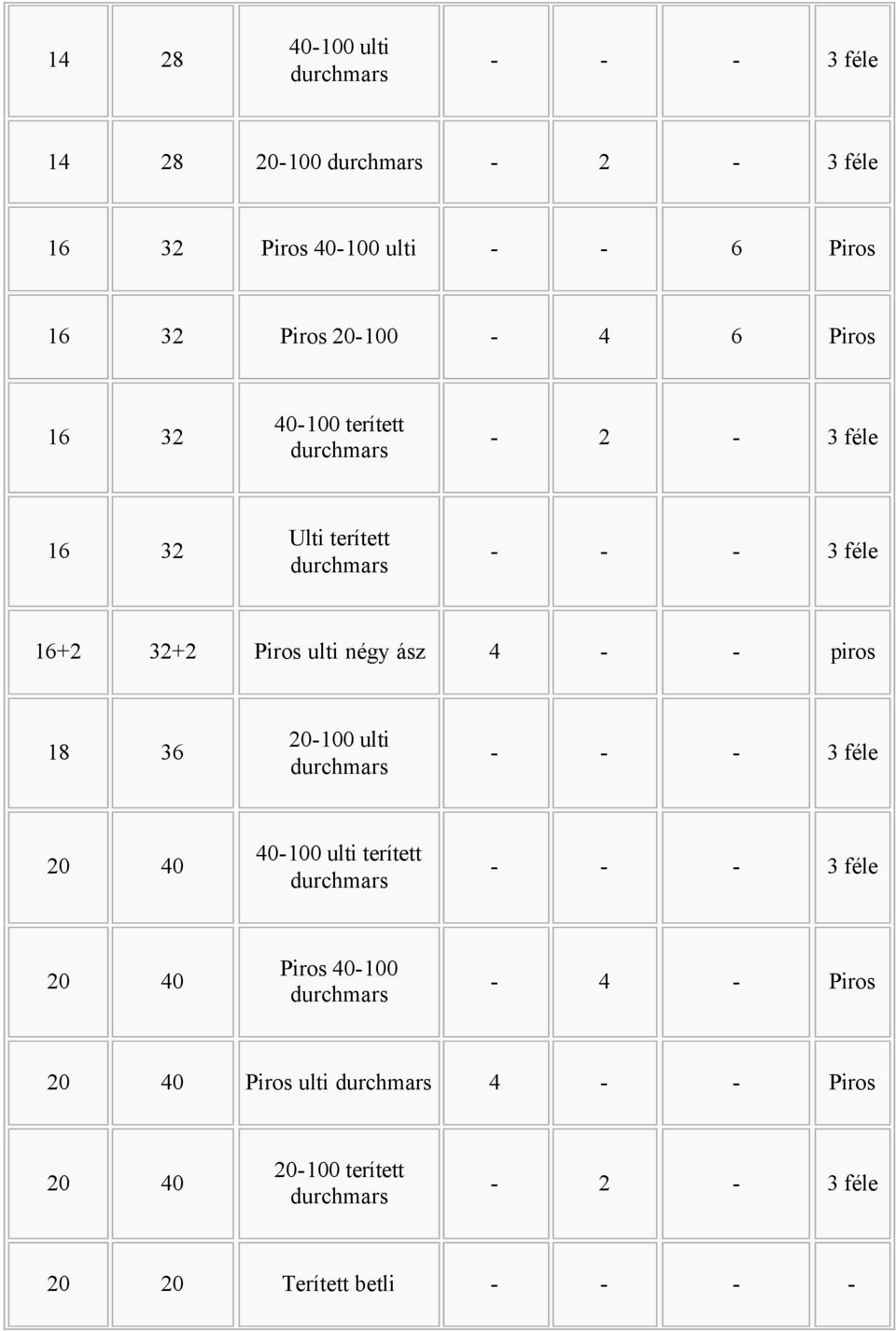 négy ász 4 - - piros 18 36 20-100 ulti - - - 3 féle 20 40 40-100 ulti terített - - - 3 féle 20 40 Piros