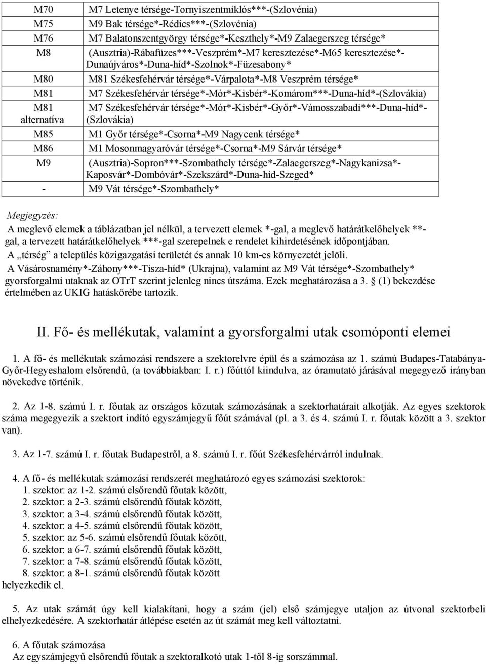 térsége*-mór*-kisbér*-komárom***-duna-híd*-(szlovákia) M81 alternatíva M7 Székesfehérvár térsége*-mór*-kisbér*-győr*-vámosszabadi***-duna-híd*- (Szlovákia) M85 M1 Győr térsége*-csorna*-m9 Nagycenk