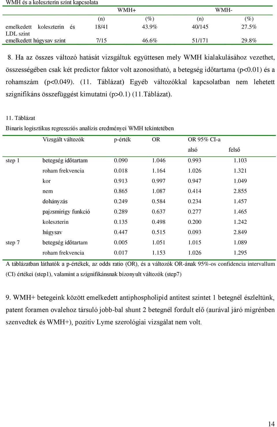 (11. Táblázat) Egyéb változókkal kapcsolatban nem lehetett szignifikáns összefüggést kimutatni (p>0.1) (11.Táblázat). 11.