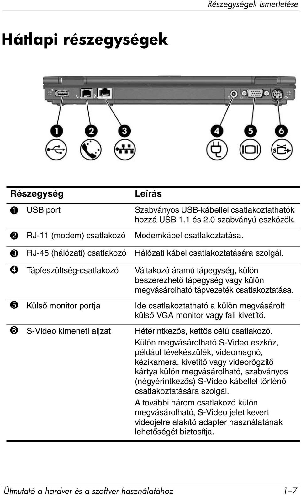 4 Tápfeszültség-csatlakozó Váltakozó áramú tápegység, külön beszerezhető tápegység vagy külön megvásárolható tápvezeték csatlakoztatása.