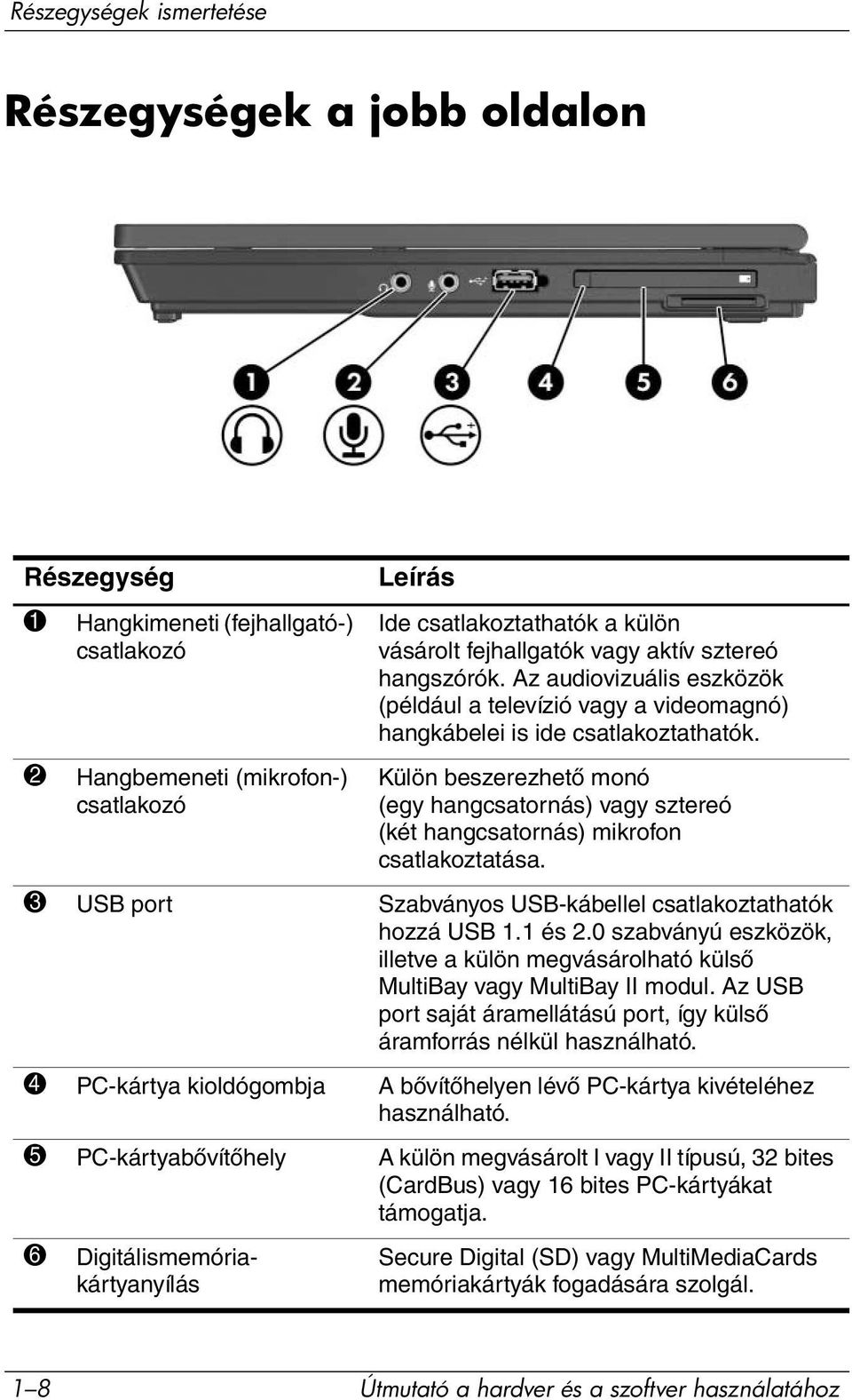 Külön beszerezhető monó (egy hangcsatornás) vagy sztereó (két hangcsatornás) mikrofon csatlakoztatása. 3 USB port Szabványos USB-kábellel csatlakoztathatók hozzá USB 1.1 és 2.