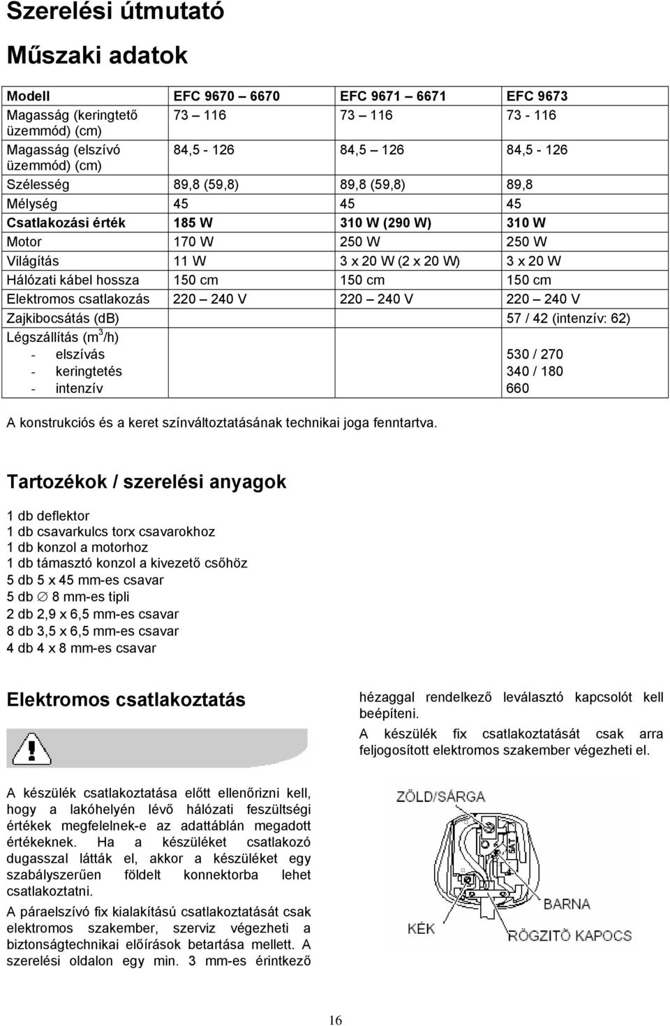 150 cm 150 cm Elektromos csatlakozás 220 240 V 220 240 V 220 240 V Zajkibocsátás (db) 57 / 42 (intenzív: 62) Légszállítás (m 3 /h) - elszívás - keringtetés - intenzív A konstrukciós és a keret