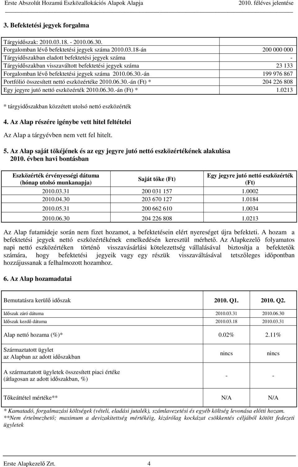 18-án 200 000 000 Tárgyidőszakban eladott befektetési jegyek száma - Tárgyidőszakban visszaváltott befektetési jegyek száma 23 133 Forgalomban lévő befektetési jegyek száma 2010.06.30.