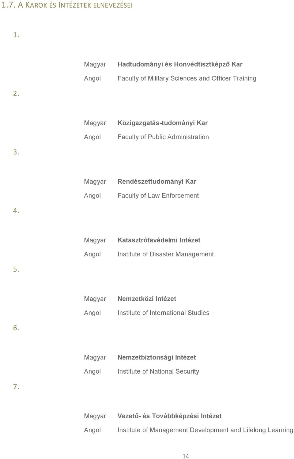 Magyar Angol Katasztrófavédelmi Intézet Institute of Disaster Management 5. Magyar Angol Nemzetközi Intézet Institute of International Studies 6.