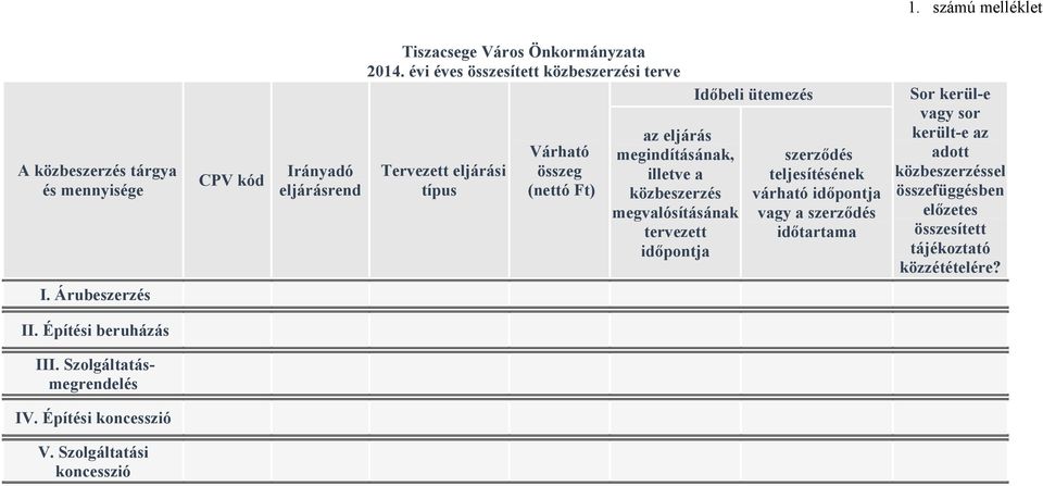 megvalósításának tervezett időpontja Időbeli ütemezés szerződés teljesítésének várható időpontja vagy a szerződés időtartama Sor kerül-e vagy sor