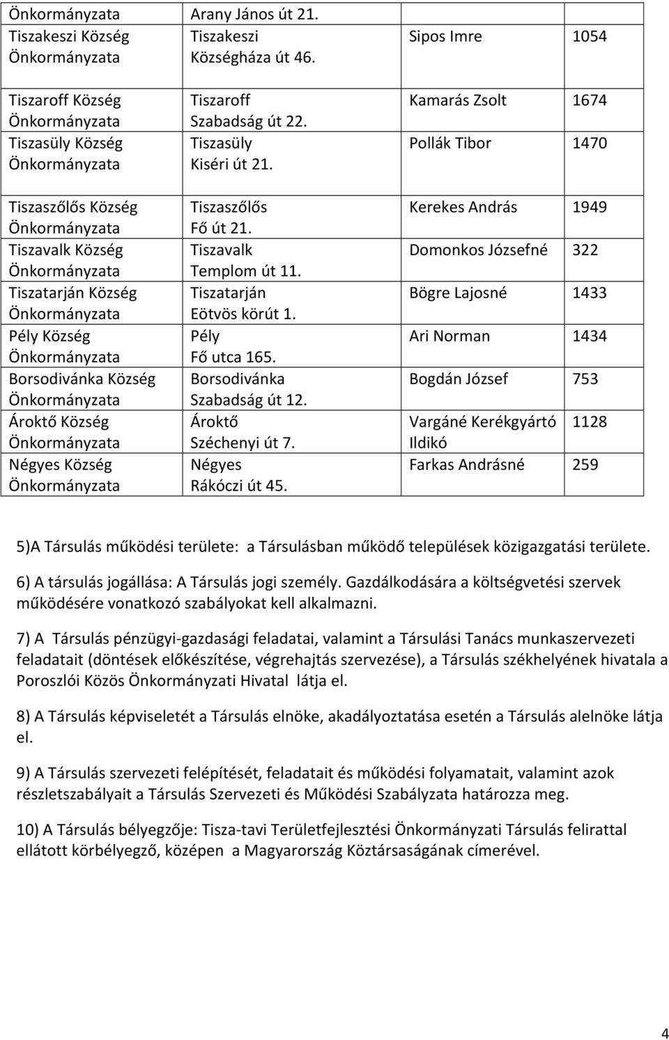 Tiszasüly Kiséri út 21. Tiszaszőlős Fő út 21. Tiszavalk Templom út 11. Tiszatarján Eötvös körút 1. Pély Fő utca 165. Borsodivánka Szabadság út 12. Ároktő Széchenyi út 7. Négyes Rákóczi út 45.