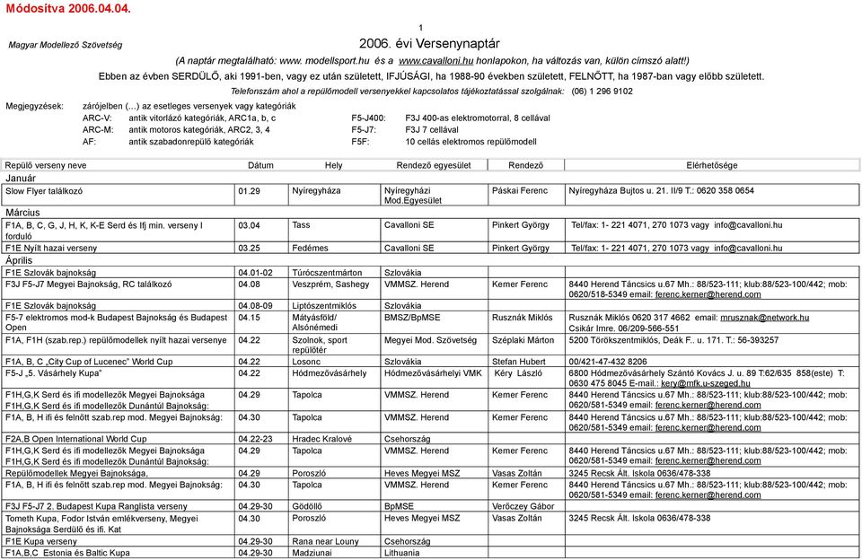 Telefonszám ahol a repülőmodell versenyekkel kapcsolatos tájékoztatással szolgálnak: (06) 1 296 9102 zárójelben ( ) az esetleges versenyek vagy kategóriák ARC-V: antik vitorlázó kategóriák, ARC1a, b,