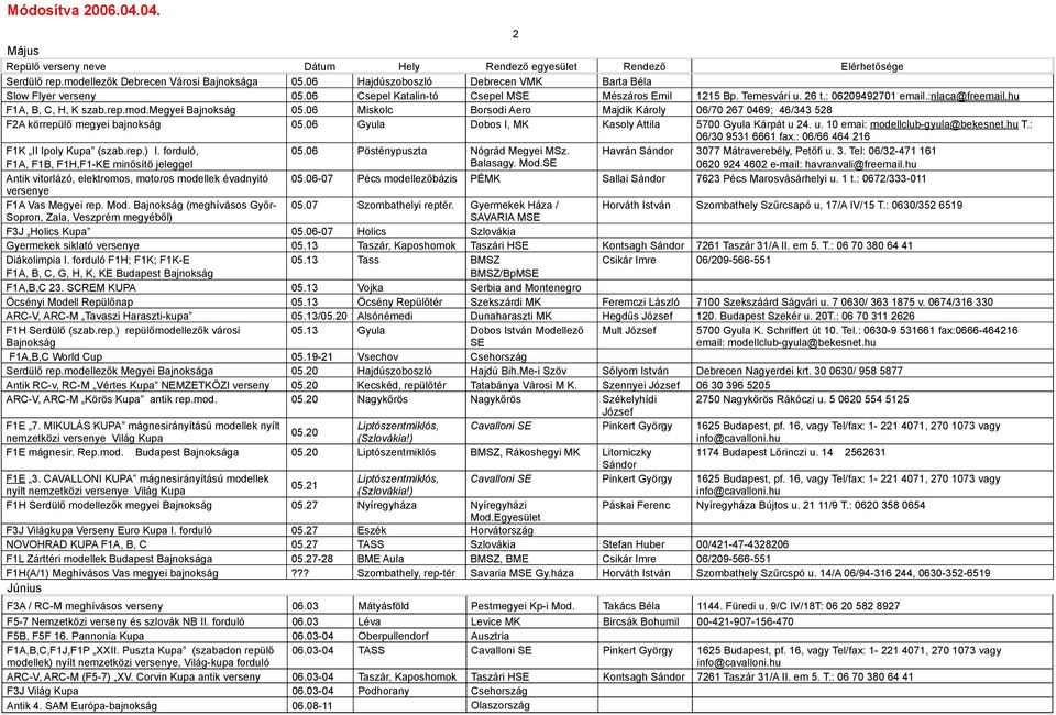06 Miskolc Borsodi Aero Majdik Károly 06/70 267 0469; 46/343 528 F2A körrepülő megyei bajnokság 05.06 Gyula Dobos I, MK Kasoly Attila 5700 Gyula Kárpát u 24. u. 10 emai: modellclub-gyula@bekesnet.