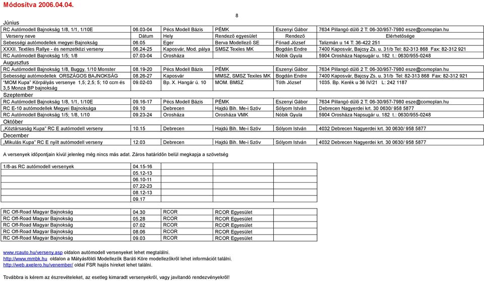 Textiles Rallye - és nemzetközi verseny 06.24-25 Kaposvár, Mod. pálya SMSZ Texiles MK Bogdán Endre 7400 Kaposvár, Bajcsy Zs. u.