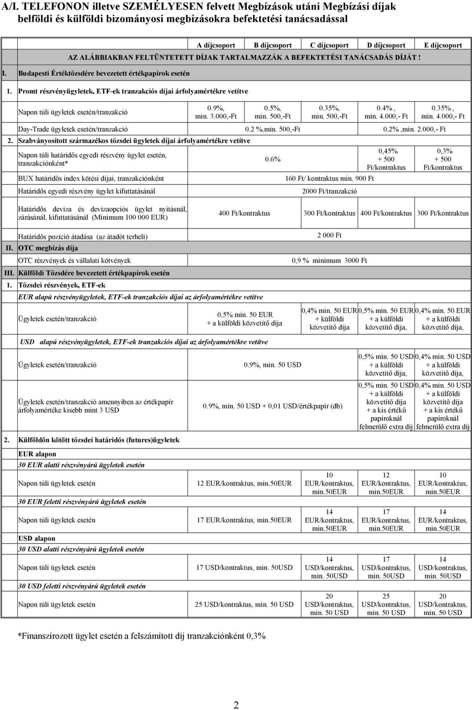 Promt részvényügyletek, ETF-ek tranzakciós díjai árfolyamértékre vetítve /tranzakció 0.9%, min. 3.000,-Ft 0.5%, min. 500,-Ft 0.35%, min. 500,-Ft 0.4%, min. 4.