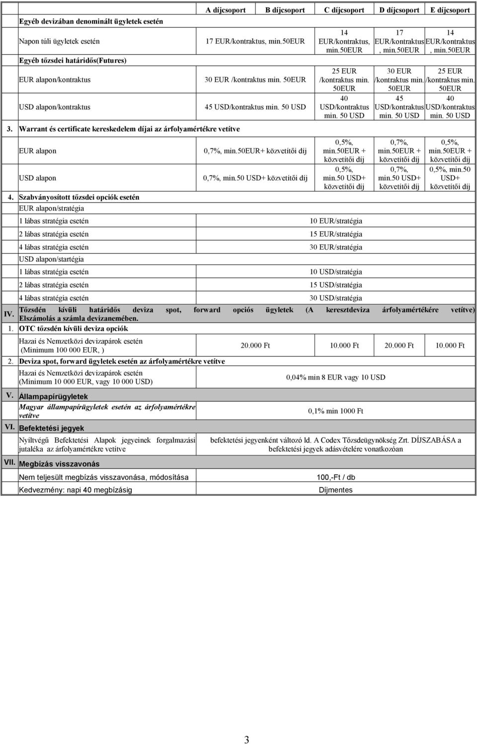 Szabványosított tızsdei opciók esetén EUR alapon/stratégia A díjcsoport B díjcsoport C díjcsoport D díjcsoport E díjcsoport 17 30 EUR /kontraktus min.