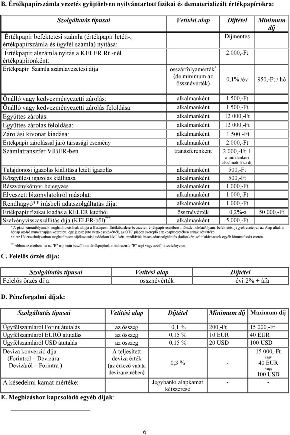 000,-Ft értékpapíronként: Értékpapír Számla számlavezetési díja összárfolyamérték (de minimum az össznévérték) 0,1% /év 950,-Ft / hó Önálló vagy kedvezményezetti zárolás: alkalmanként 1 500,-Ft