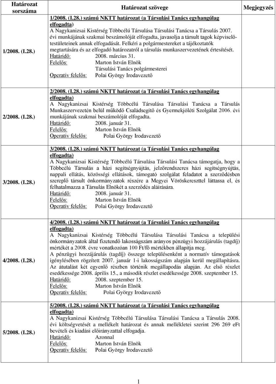 Felkéri a polgármestereket a tájékoztatók megtartására és az elfogadó határozatról a társulás munkaszervezetének értesítését. Határidő: 2008. március 31.