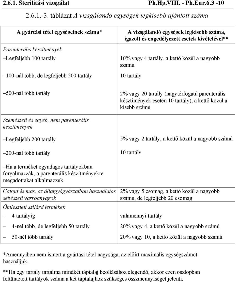 egységek legkisebb száma, igazolt és engedélyezett esetek kivételével** 10% vagy 4 tartály, a kettő közül a nagyobb számú 10 tartály 500-nál több tartály 2% vagy 20 tartály (nagytérfogatú