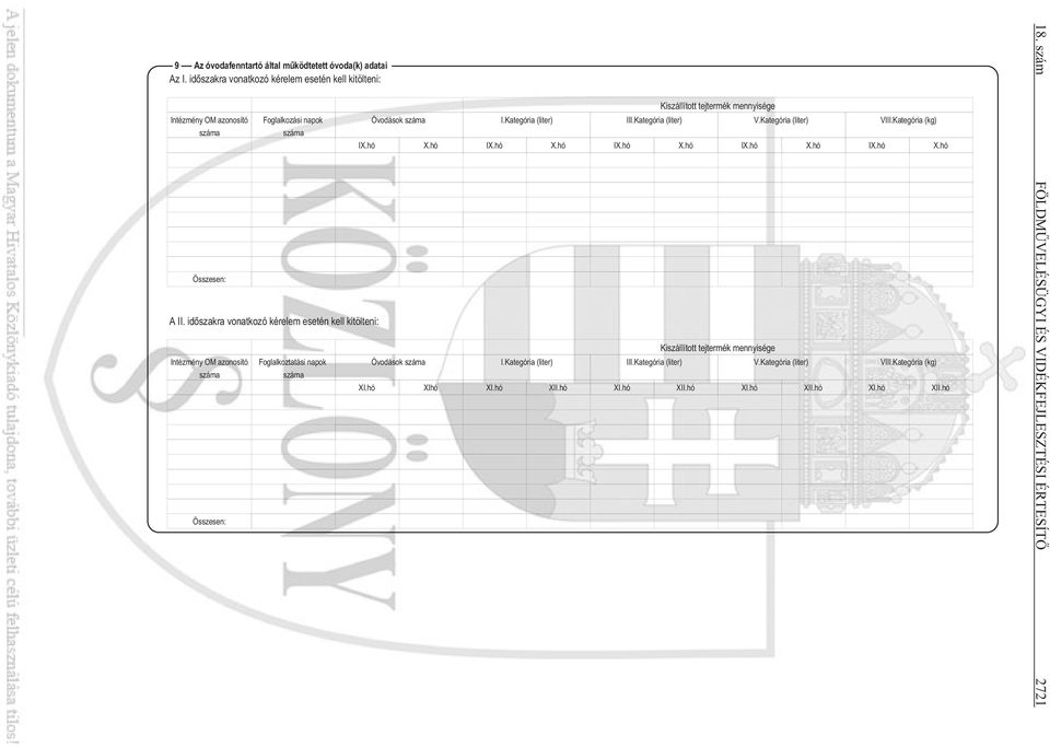 Kategória (liter) III.Kategória (liter) V.Kategória (liter) VIII.Kategória (kg) IX.hó X.hó IX.hó X.hó IX.hó X.hó IX.hó X.hó IX.hó X.hó Kiszállított tejtermék mennyisége Óvodások száma I.