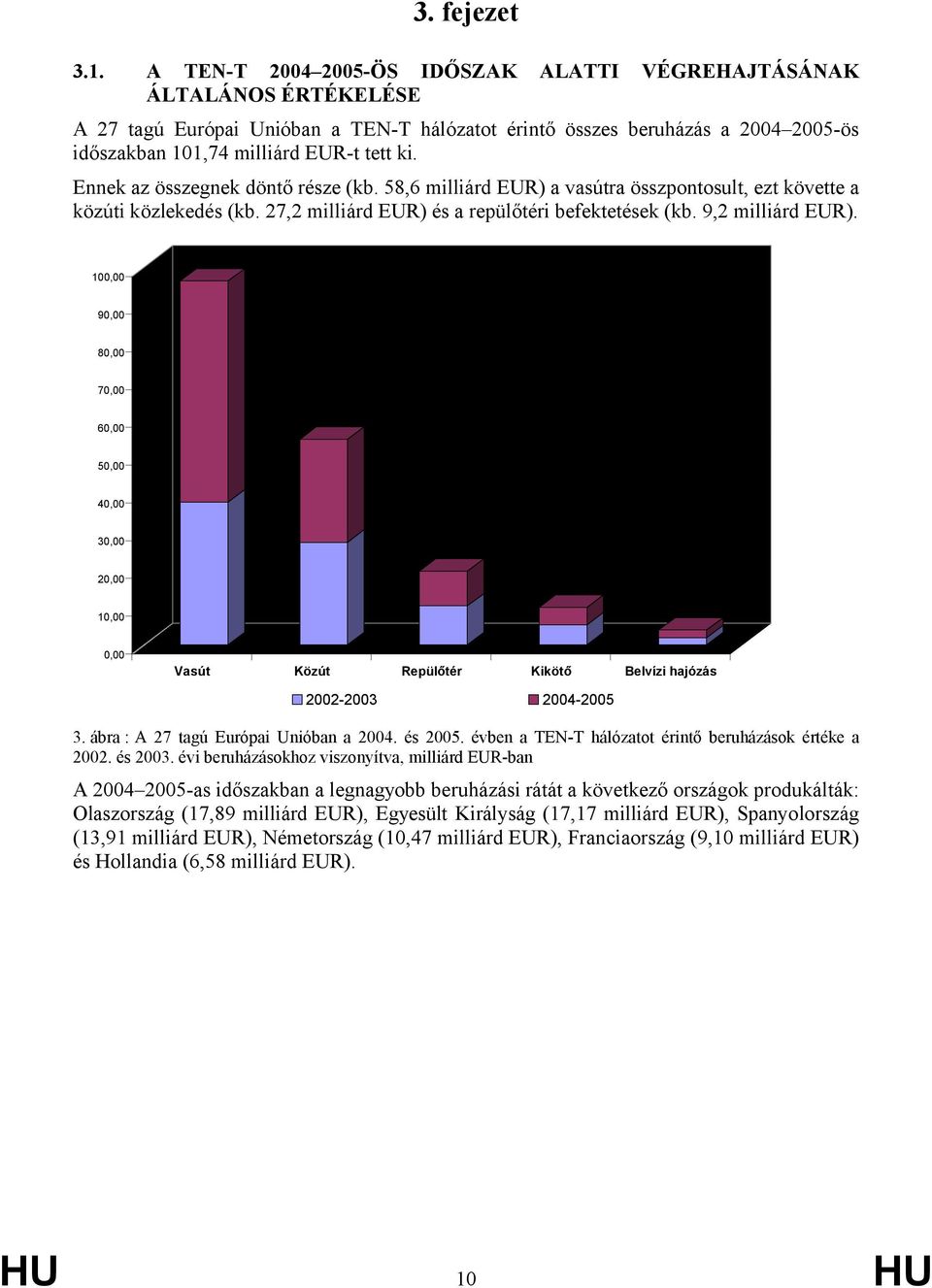 Ennek az összegnek döntő része (kb. 58,6 milliárd EUR) a vasútra összpontosult, ezt követte a közúti közlekedés (kb. 27,2 milliárd EUR) és a repülőtéri befektetések (kb. 9,2 milliárd EUR).