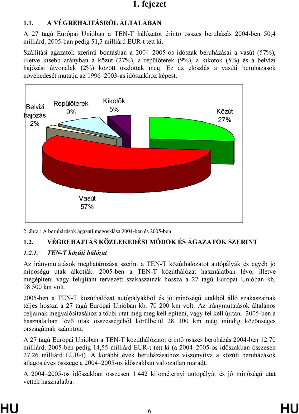 között oszlottak meg. Ez az eloszlás a vasúti beruházások növekedését mutatja az 1996 2003-as időszakhoz képest. Belvízi hajózás 2% Repülőterek 9% Kikötők 5% Közút 27% Vasút 57% 2.