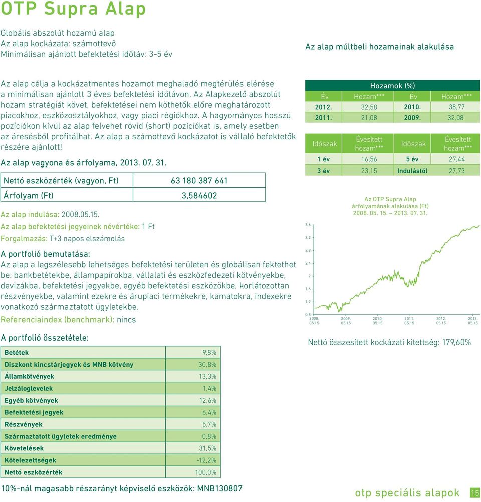 Az Alapkezelő abszolút hozam stratégiát követ, befektetései nem köthetők előre meghatározott piacokhoz, eszközosztályokhoz, vagy piaci régiókhoz.