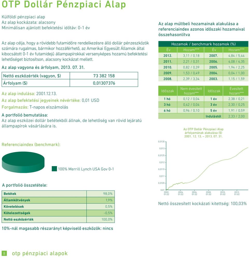 alacsony kockázat mellett. Az alap vagyona és árfolyam, 2013.