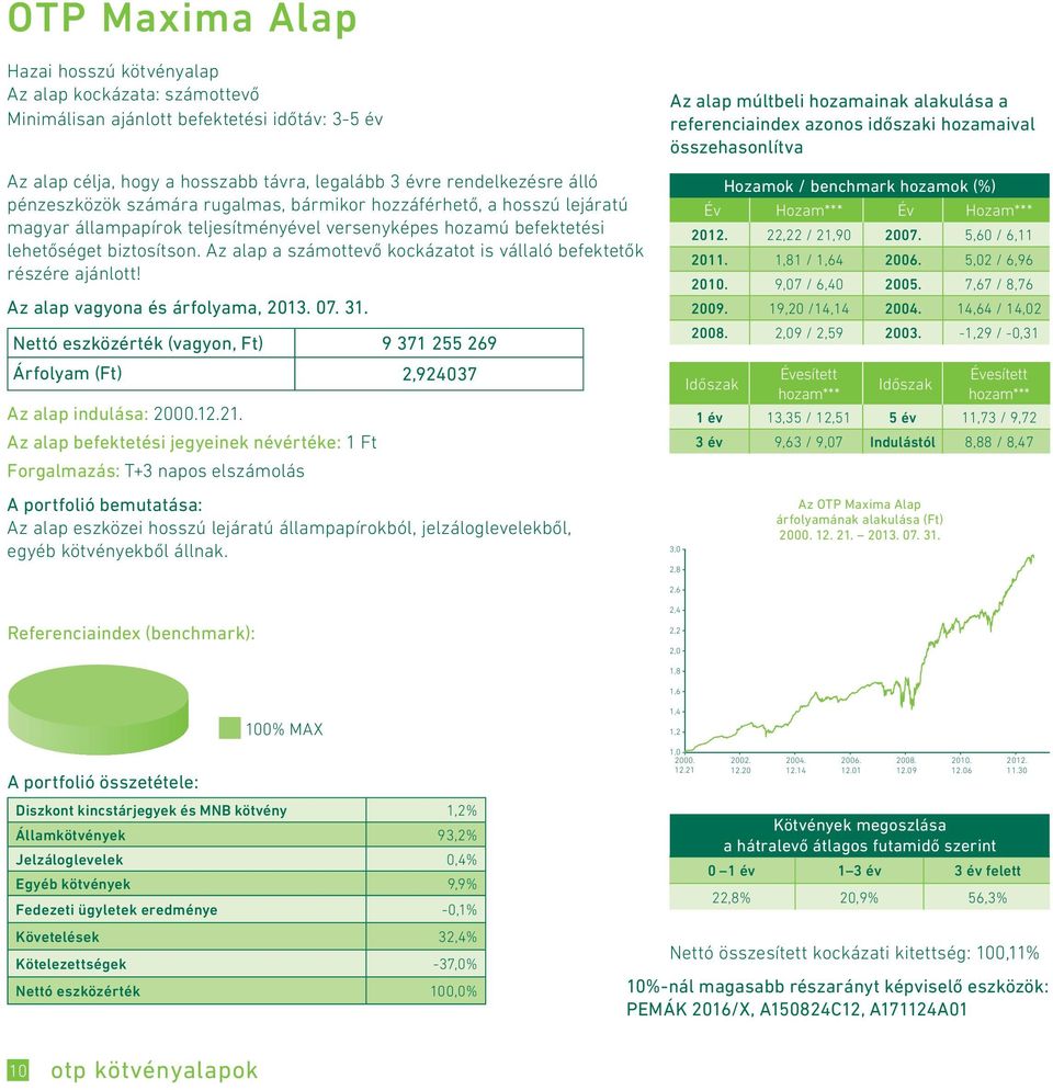 Az alap a számottevő kockázatot is vállaló befektetők részére ajánlott! Nettó eszközérték (vagyon, Ft) 9 371 255 269 Árfolyam (Ft) 2,924037 Az alap indulása: 2000.12.21.