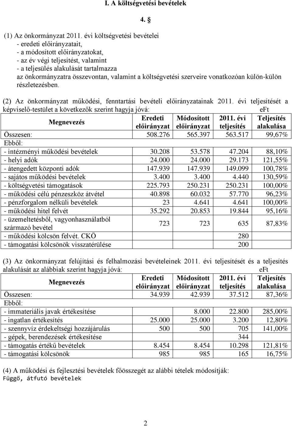 a költségvetési szerveire vonatkozóan külön-külön részletezésben. (2) Az önkormányzat működési, fenntartási bevételi előirányzatainak 2011.