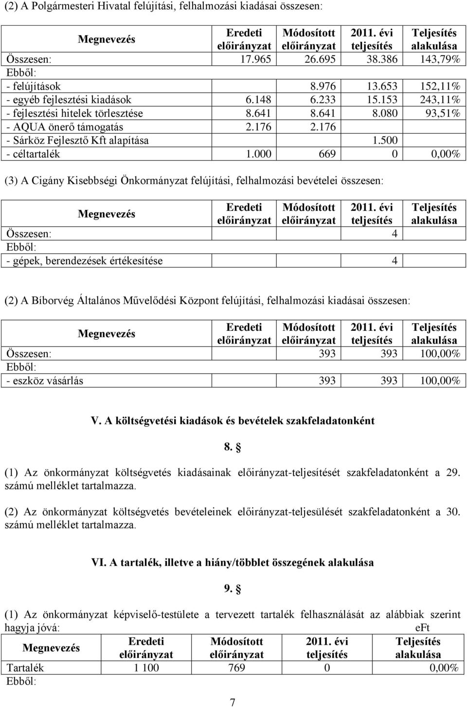 000 669 0 0,00% (3) A Cigány Kisebbségi Önkormányzat felújítási, felhalmozási bevételei összesen: Eredeti Módosított 2011.