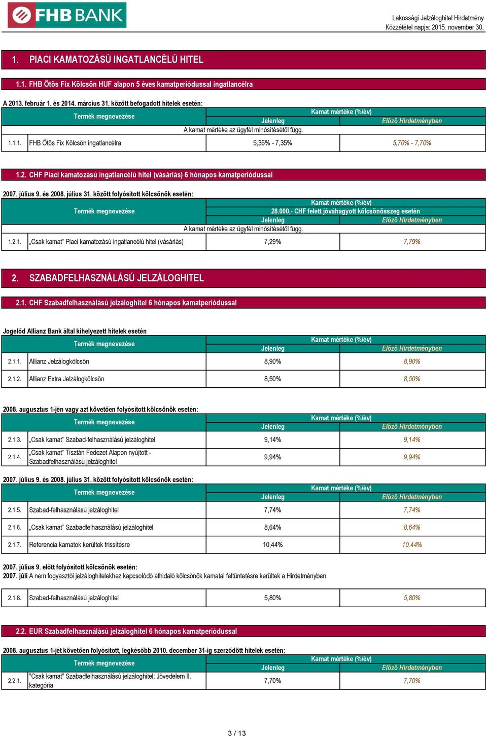 CHF Piaci kamatozású ingatlancélú hitel (vásárlás) 6 hónapos kamatperiódussal 2007. július 9. és 2008. július 31. között folyósított kölcsönök esetén: 28.